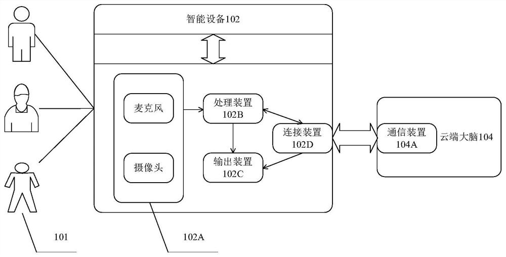 Visual interaction method and system based on virtual human