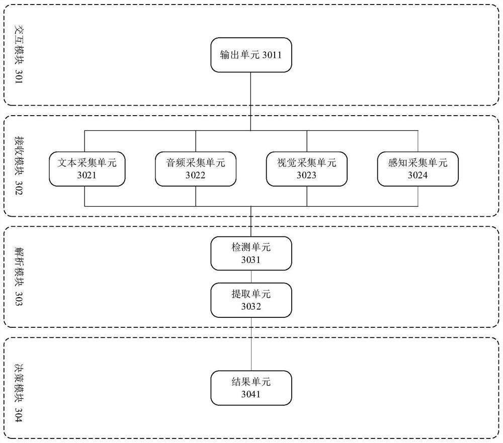 Visual interaction method and system based on virtual human