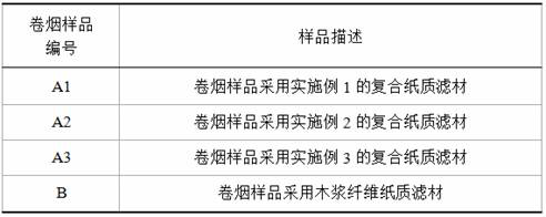 A kind of sandalwood bark, bagasse fiber composite paper filter material and its preparation method and application