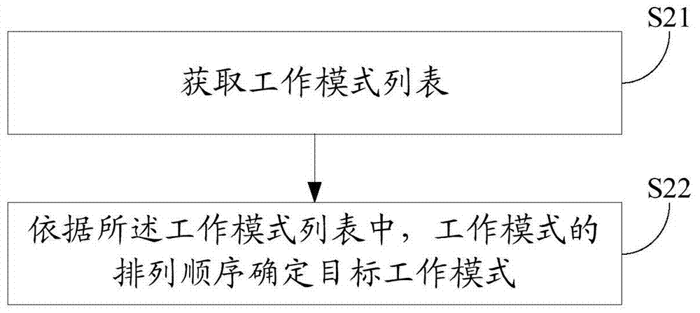 Control method and device of air conditioner, air conditioner and mobile control terminal