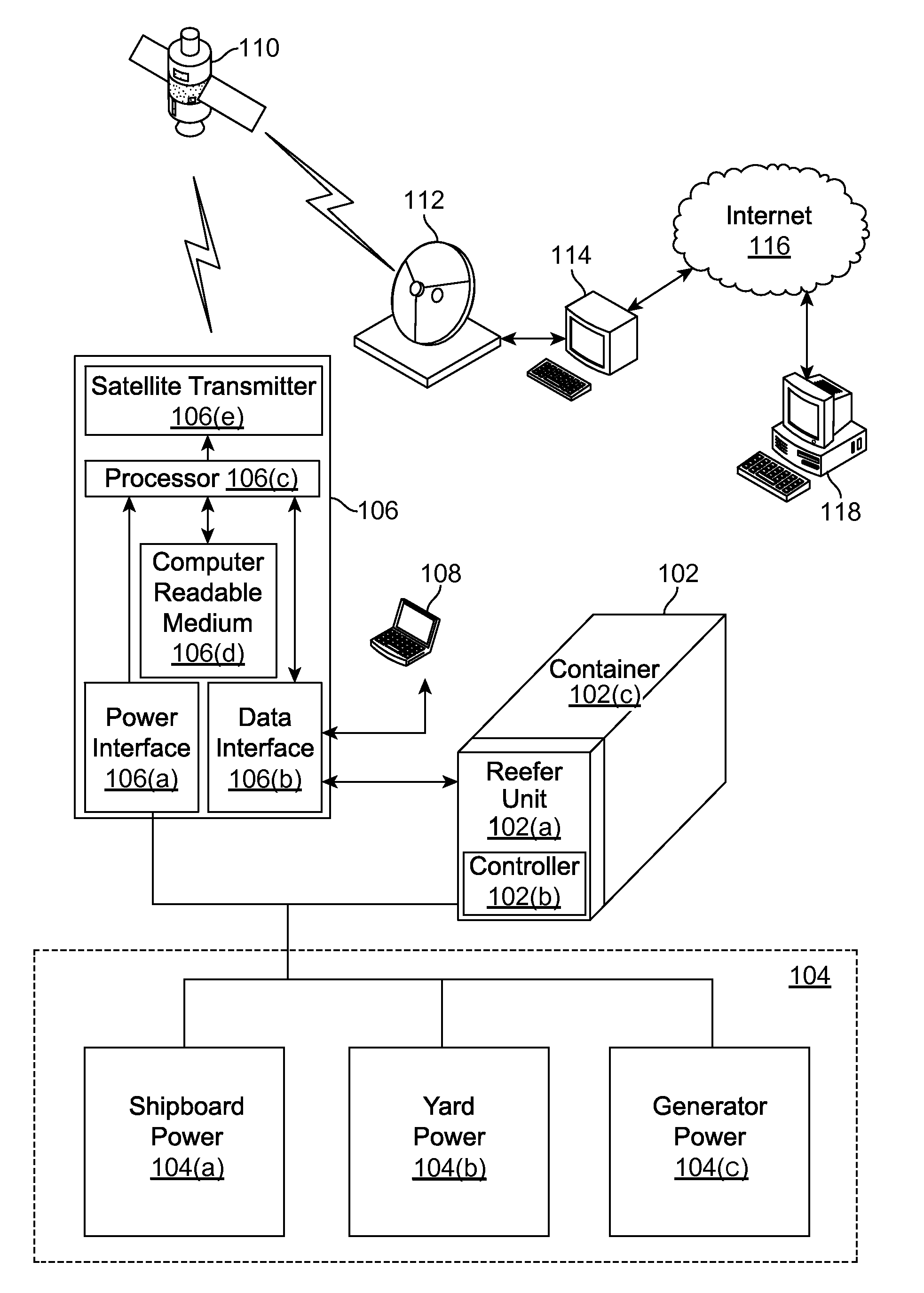 Real time monitoring of ship cargo