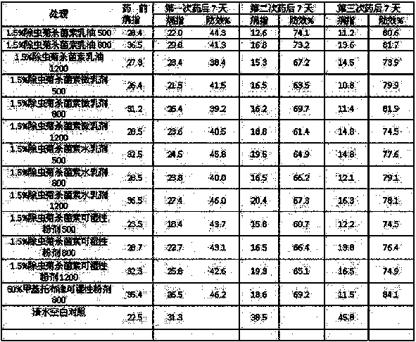 A kind of bactericide and its preparation method, preparation and application