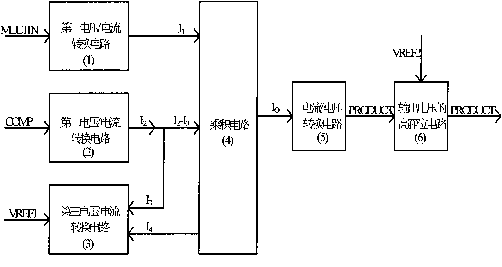 Total harmonic distortion optimization analog multiplier