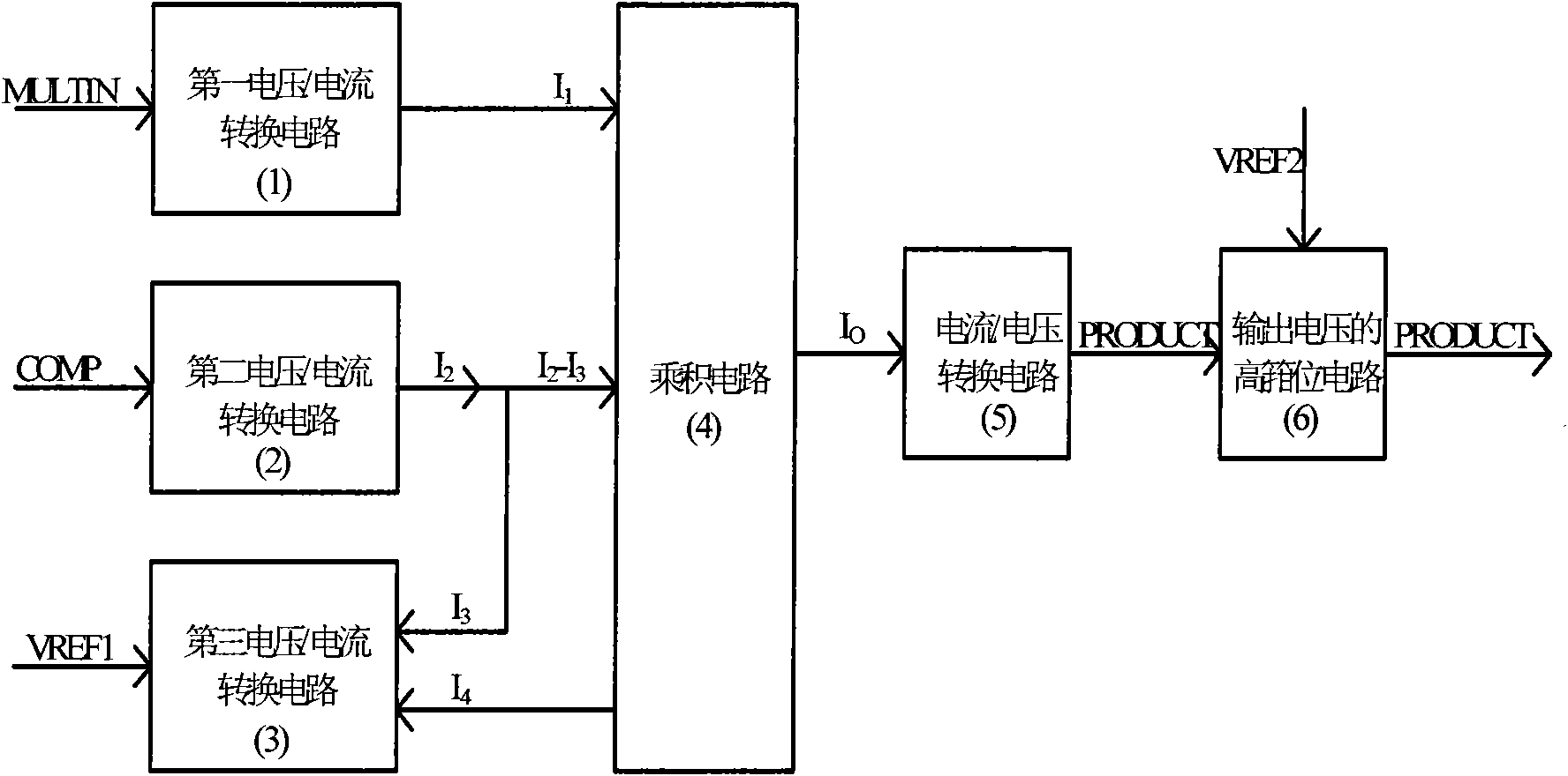 Total harmonic distortion optimization analog multiplier