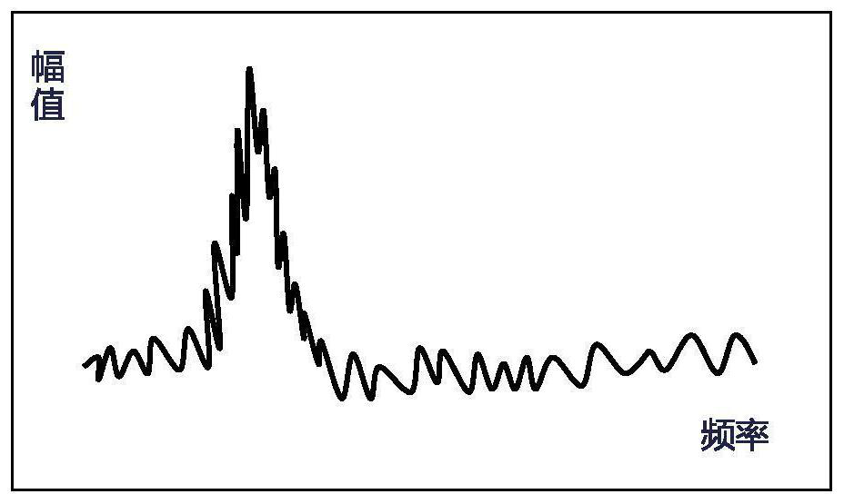 Apple nondestructive testing method combining laser speckle and Kmeans clustering algorithm