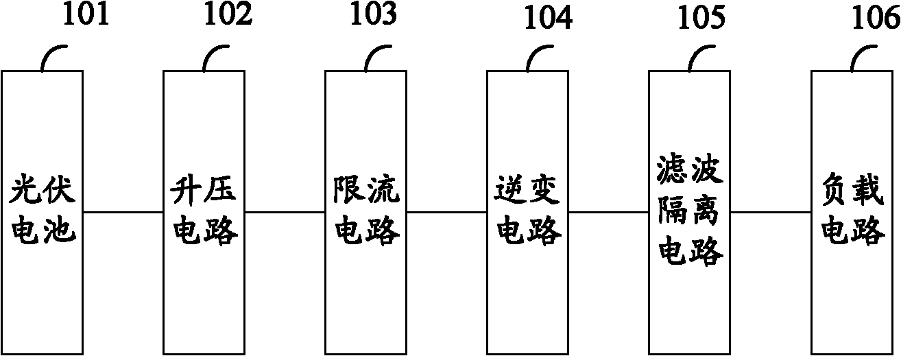 Device and method for reactive power compensation and harmonic suppression of grid-connected potovoltaic system