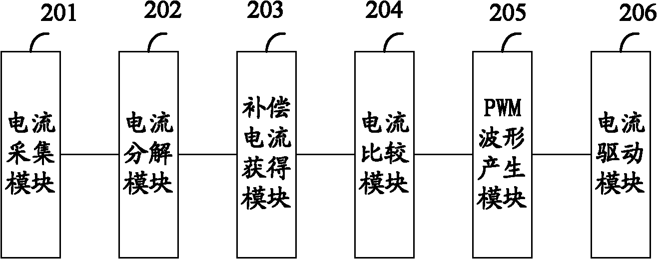 Device and method for reactive power compensation and harmonic suppression of grid-connected potovoltaic system