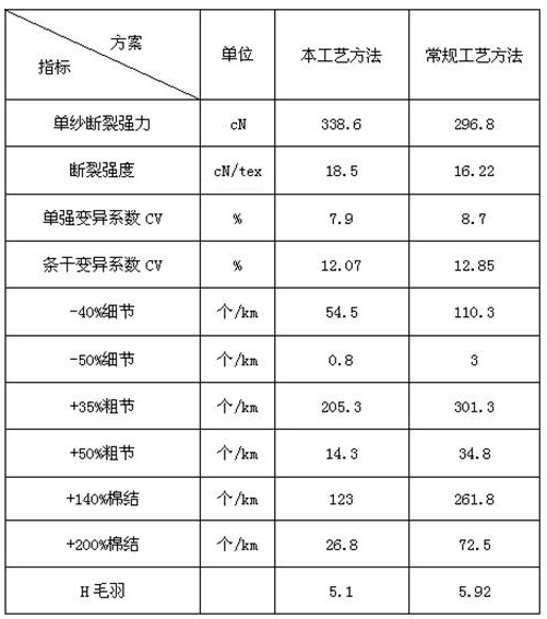 Production method of combed polyester cotton yarn