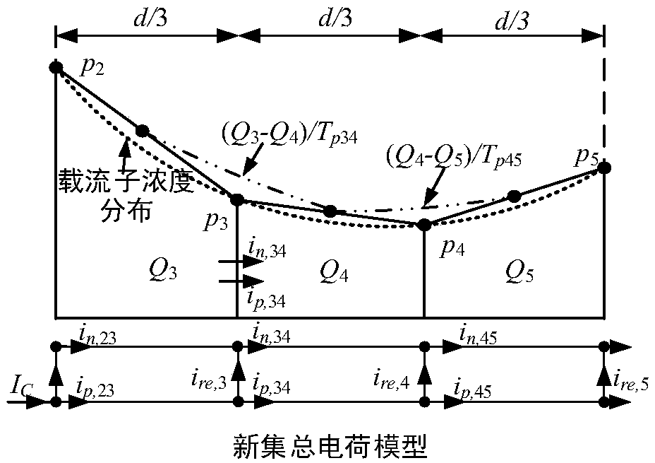 Wide base region lumped electric charge modeling method for large-power bipolar semiconductor device