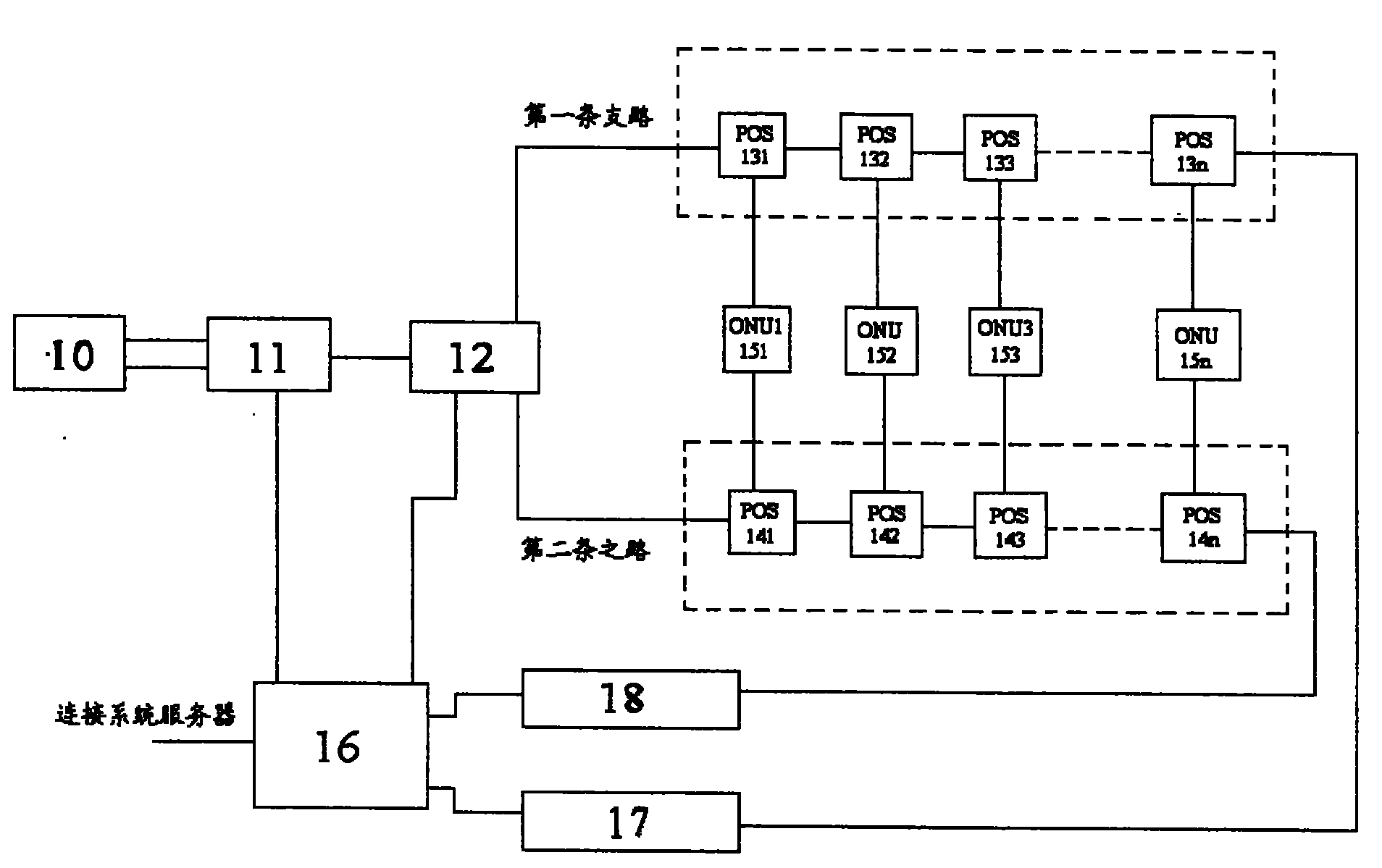 Ethern passive light network redundancy protection system using optical power detection and its implementing method