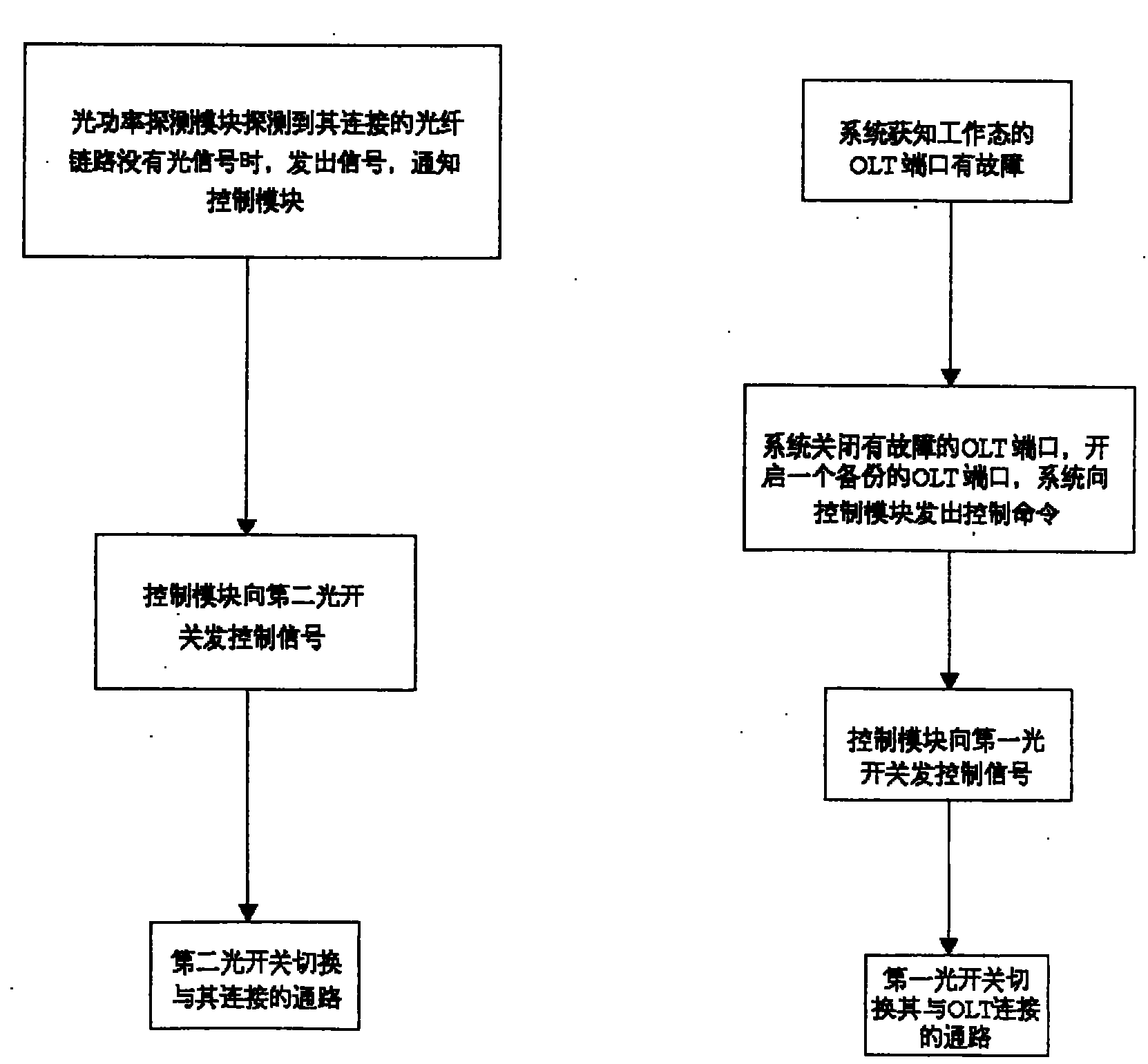 Ethern passive light network redundancy protection system using optical power detection and its implementing method