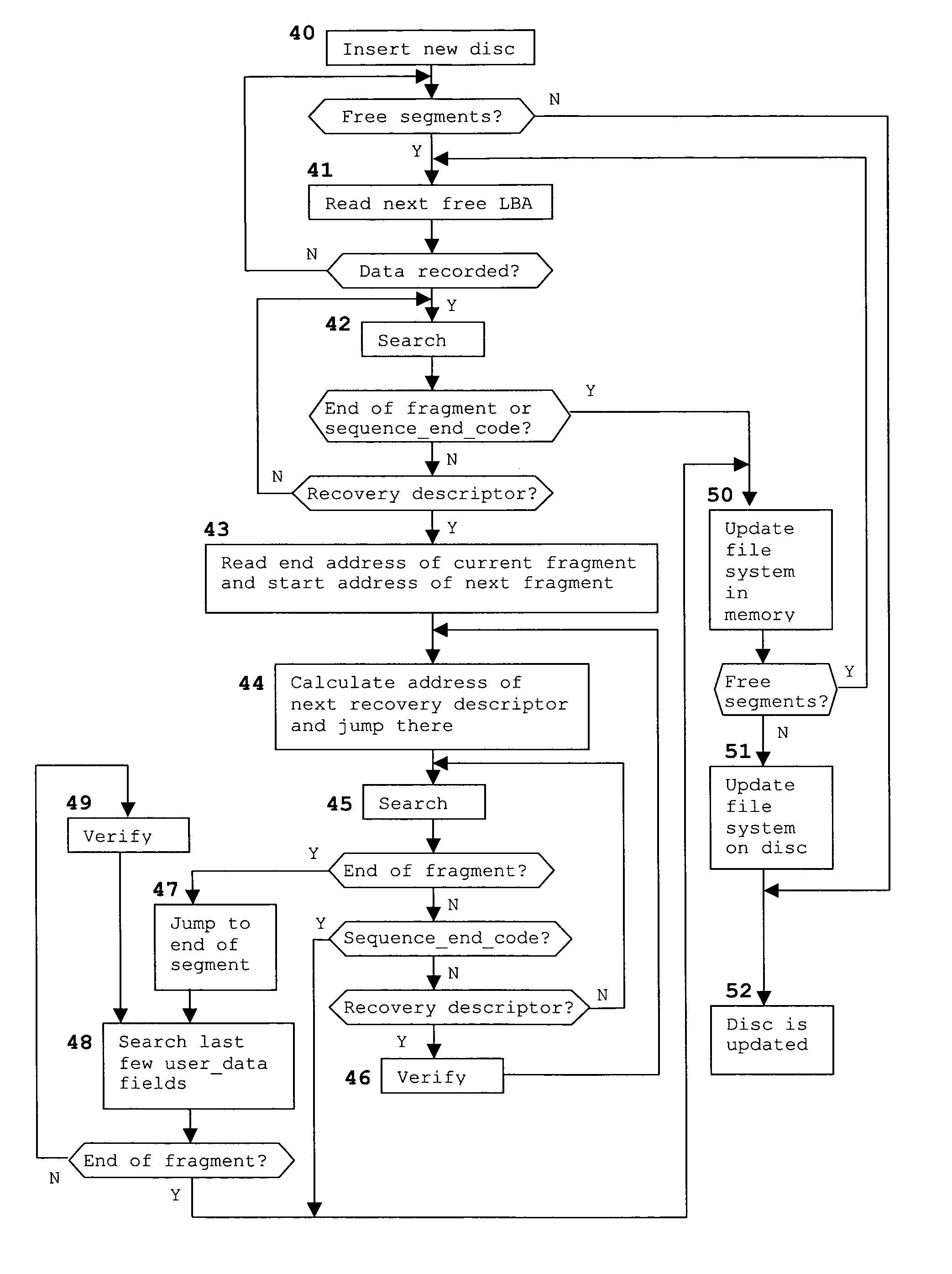 Method and apparatus for recording data and recovering recorded data