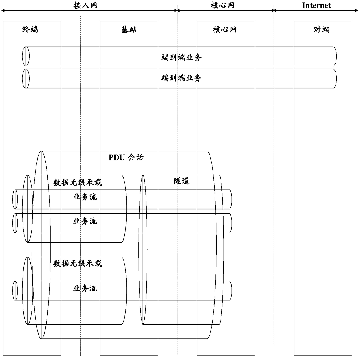 Access control method, communication equipment and equipment with storage function