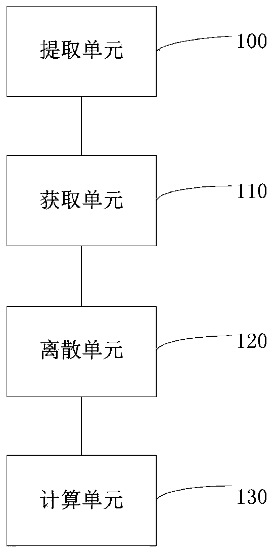 Method and system for calculating predictability of user online activity outbreak time