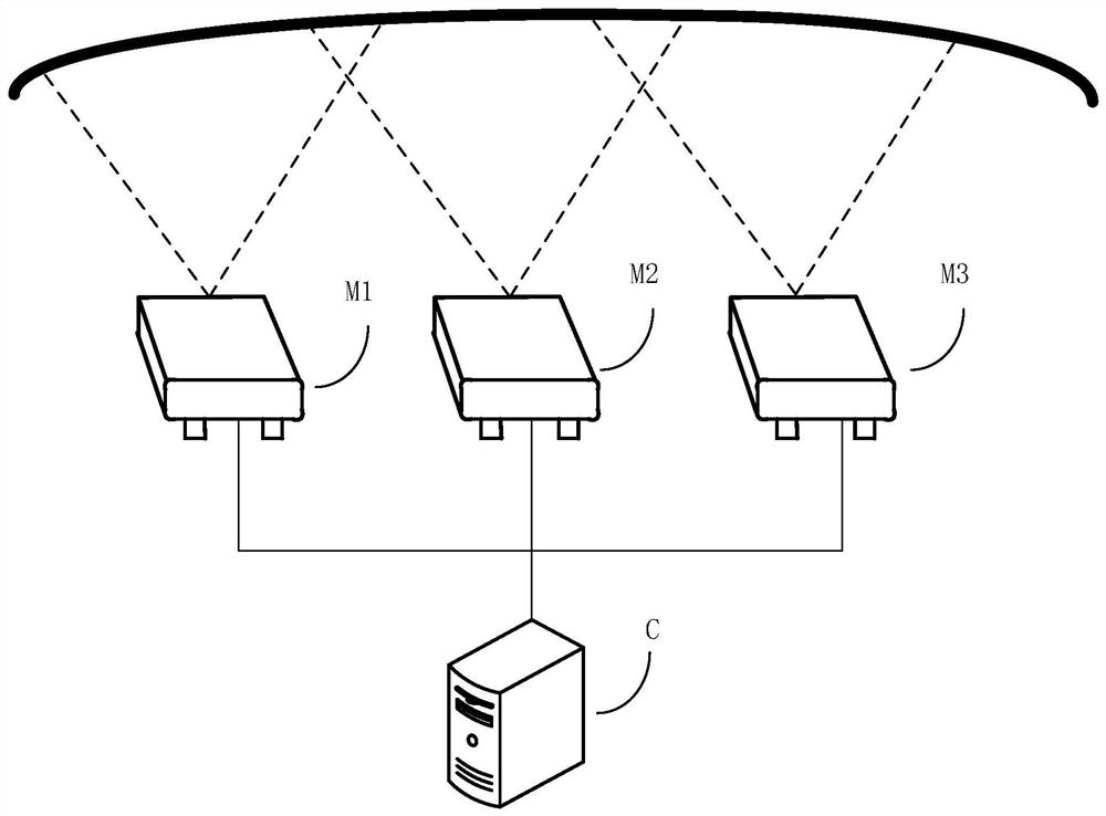 Projection control method, device and system, medium and electronic equipment