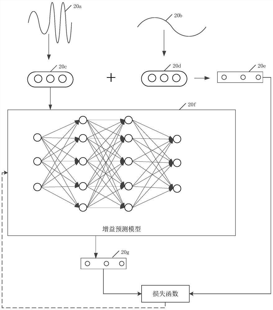 Audio processing method and device, computer equipment and storage medium