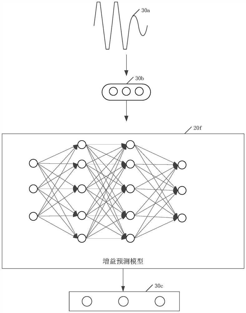 Audio processing method and device, computer equipment and storage medium