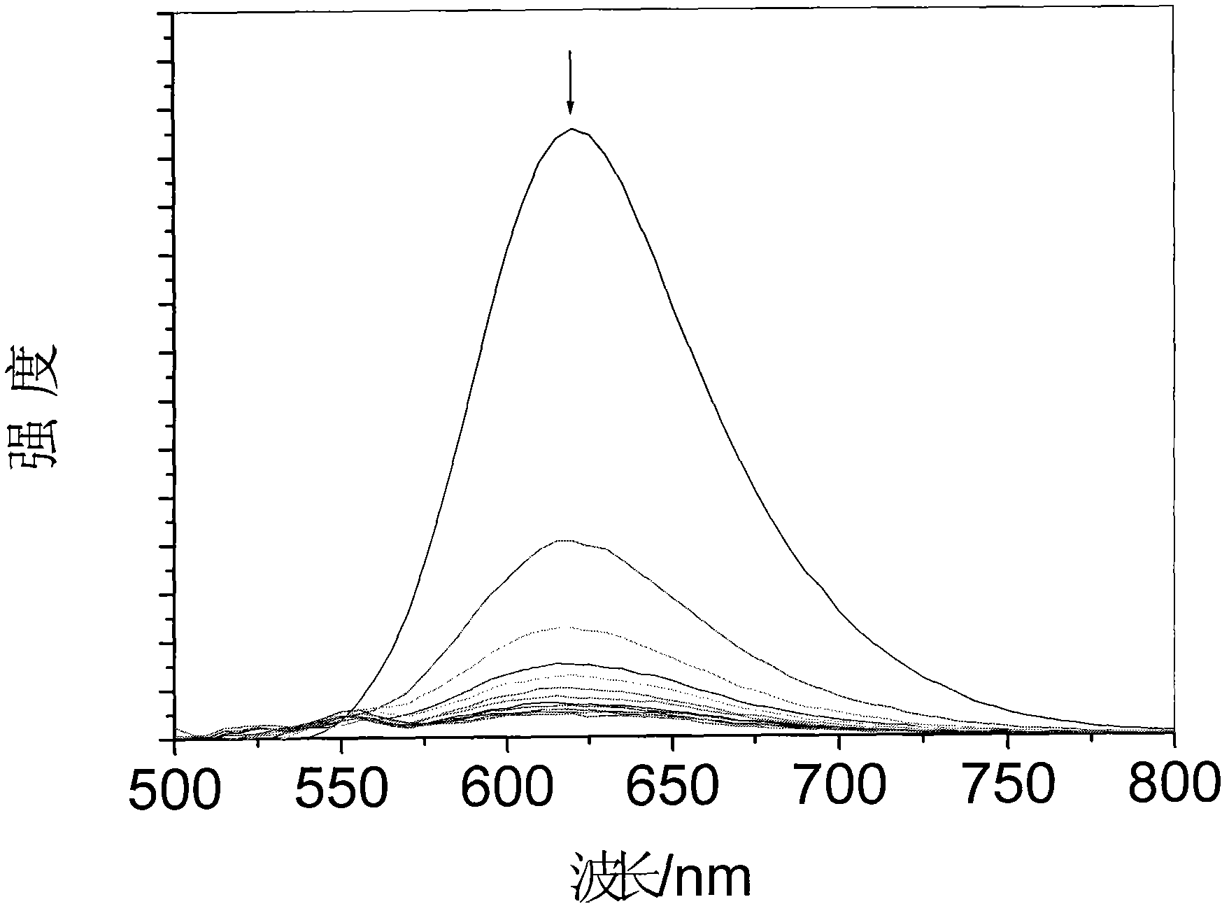 Ruthenium (II)-polypyridine complex, and preparation method and application thereof