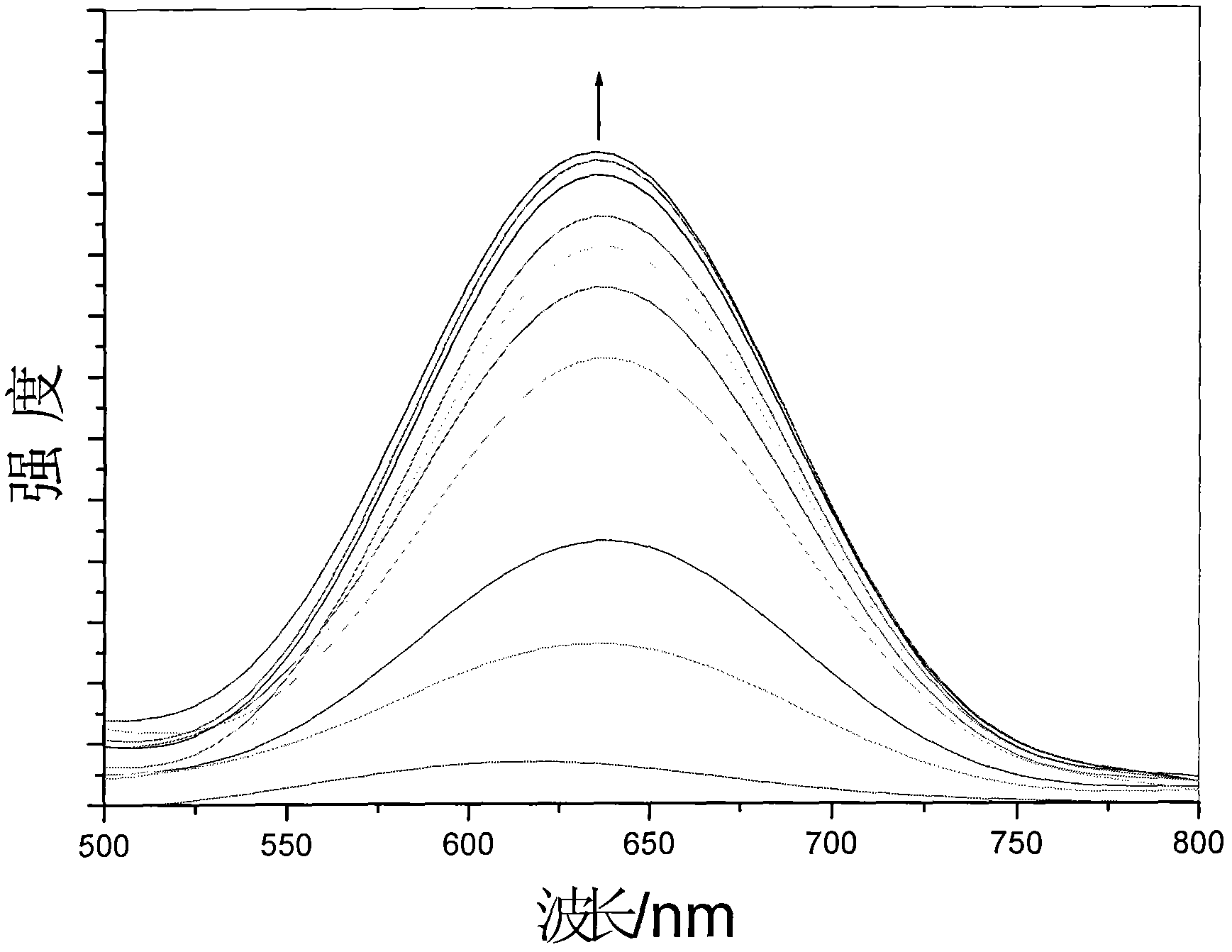 Ruthenium (II)-polypyridine complex, and preparation method and application thereof