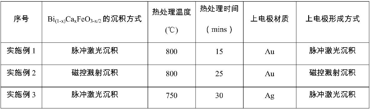 A kind of preparation method of single-layer nanometer resistive film memristor