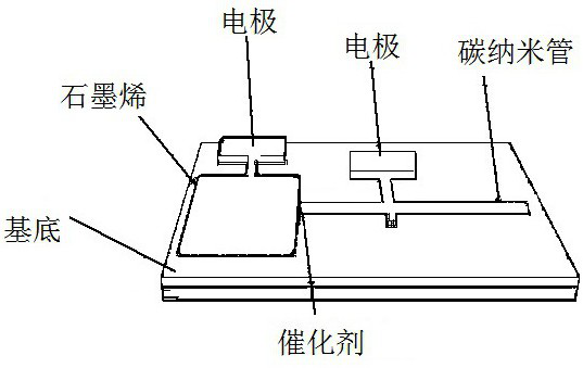 Preparation method of graphene-carbon nanotube heterojunction