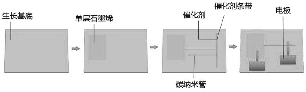 Preparation method of graphene-carbon nanotube heterojunction