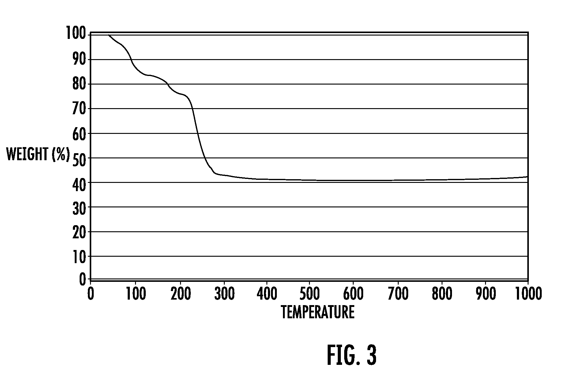 Method for preparing fuel element for smoking article