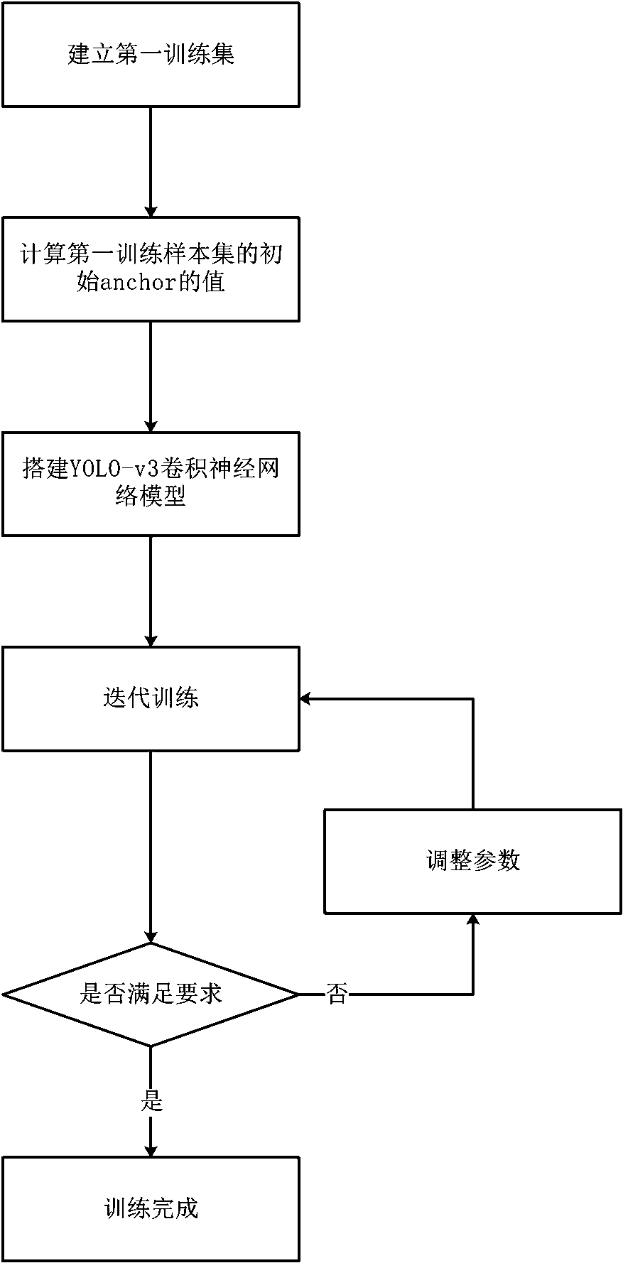 Catenary dropper defect detection model training method and defect detection method