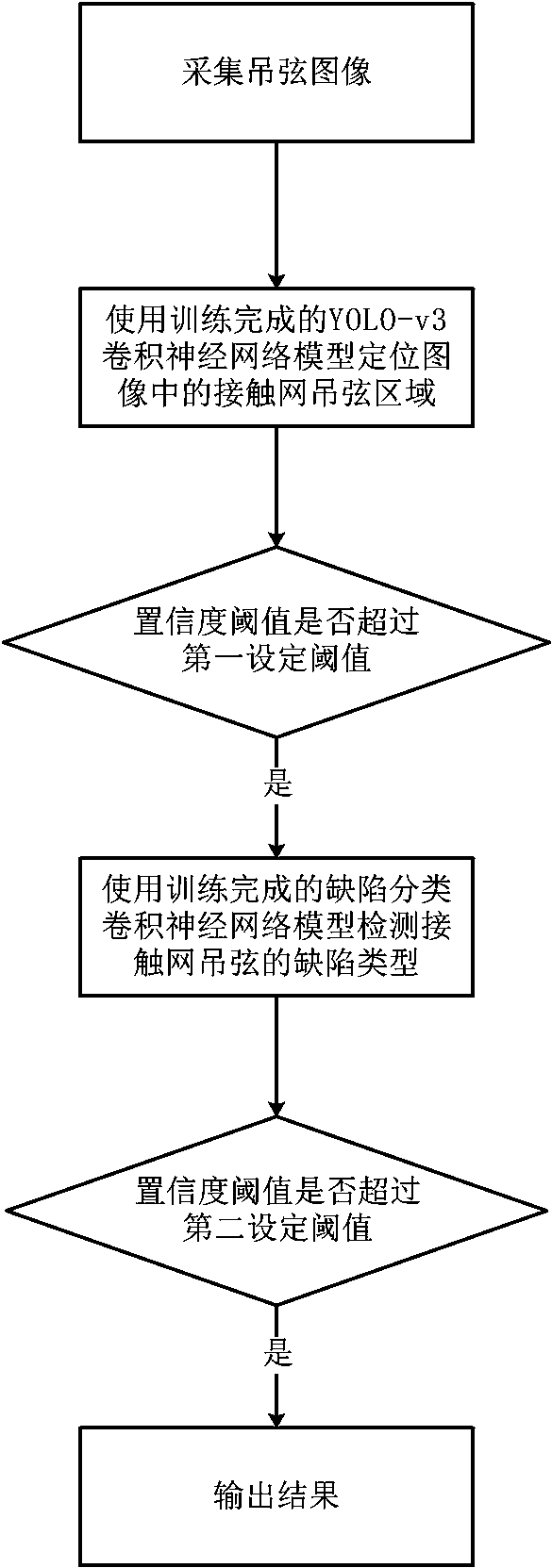 Catenary dropper defect detection model training method and defect detection method