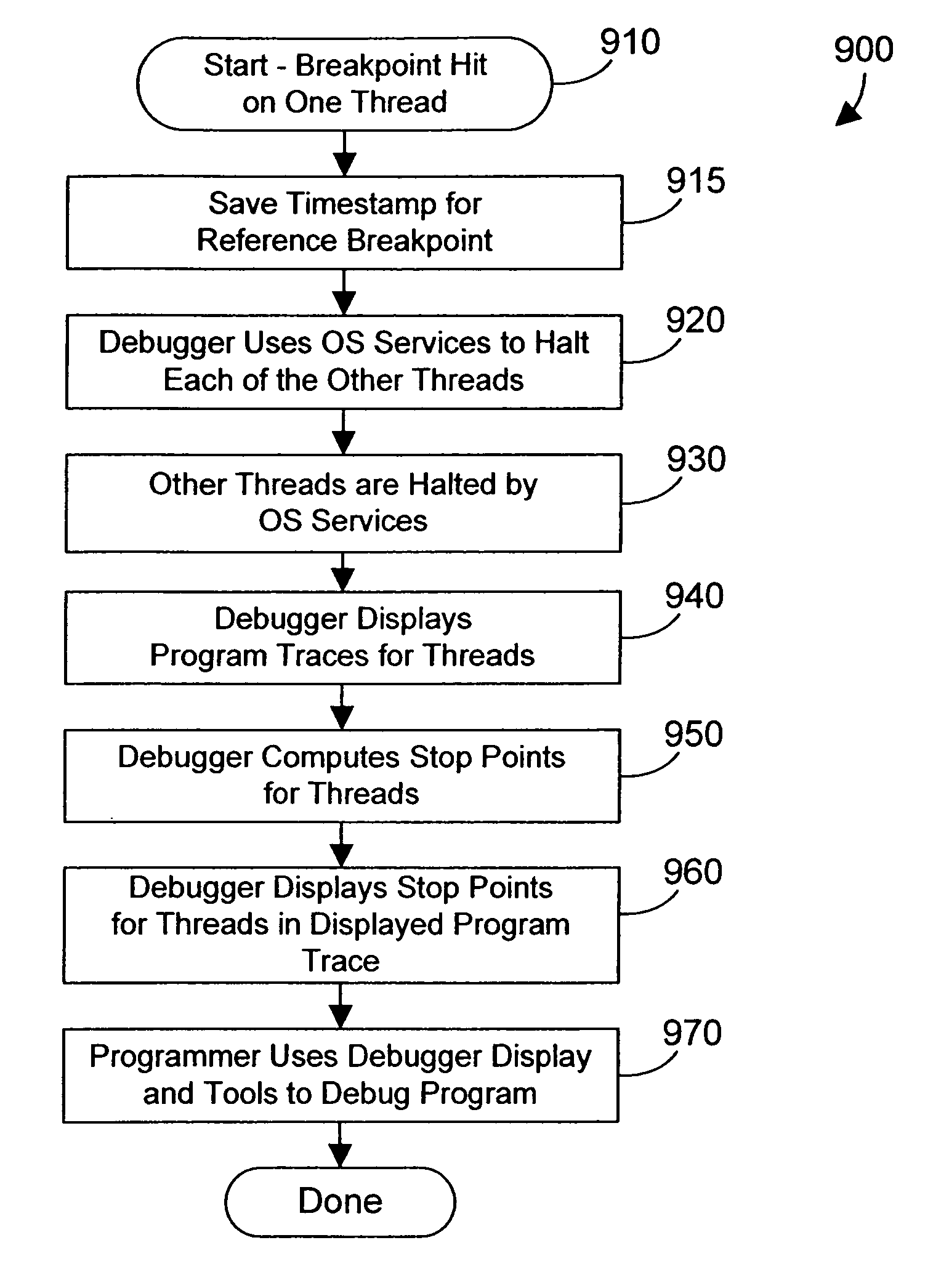 Debugger apparatus and method for indicating time-correlated position of threads in a multi-threaded computer program