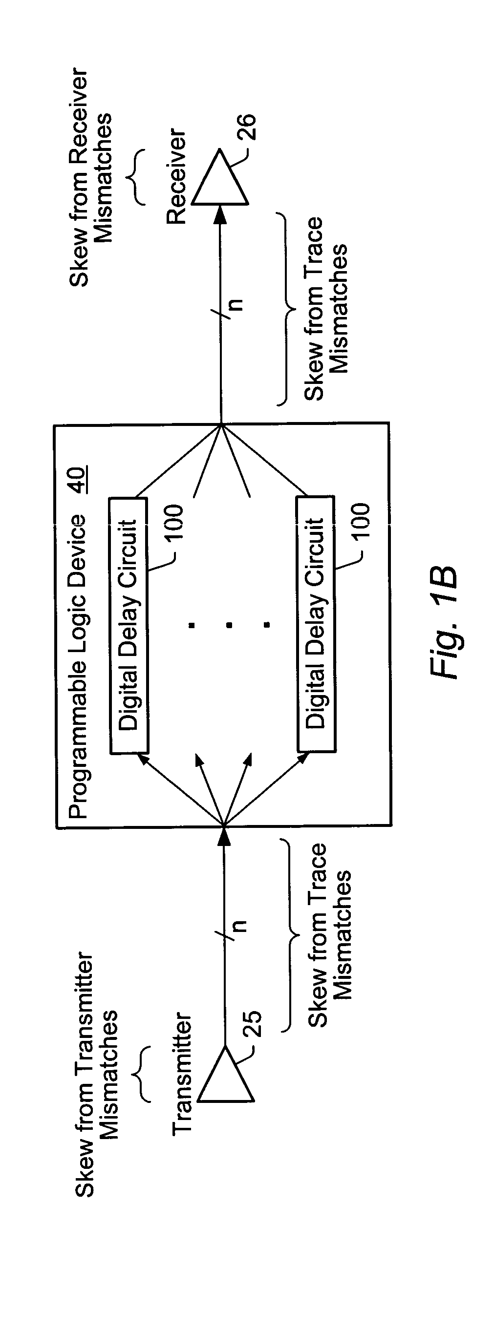 Digital delay elements constructed in a programmable logic device