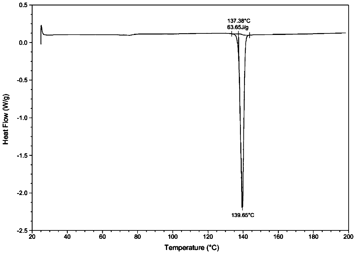 Preparation method of ticagrelor medicinal crystal form II