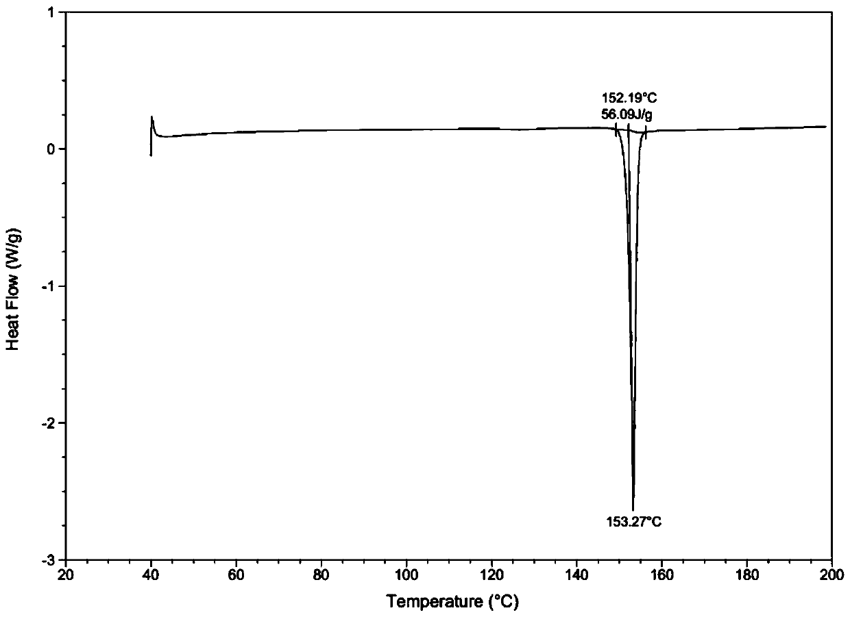 Preparation method of ticagrelor medicinal crystal form II