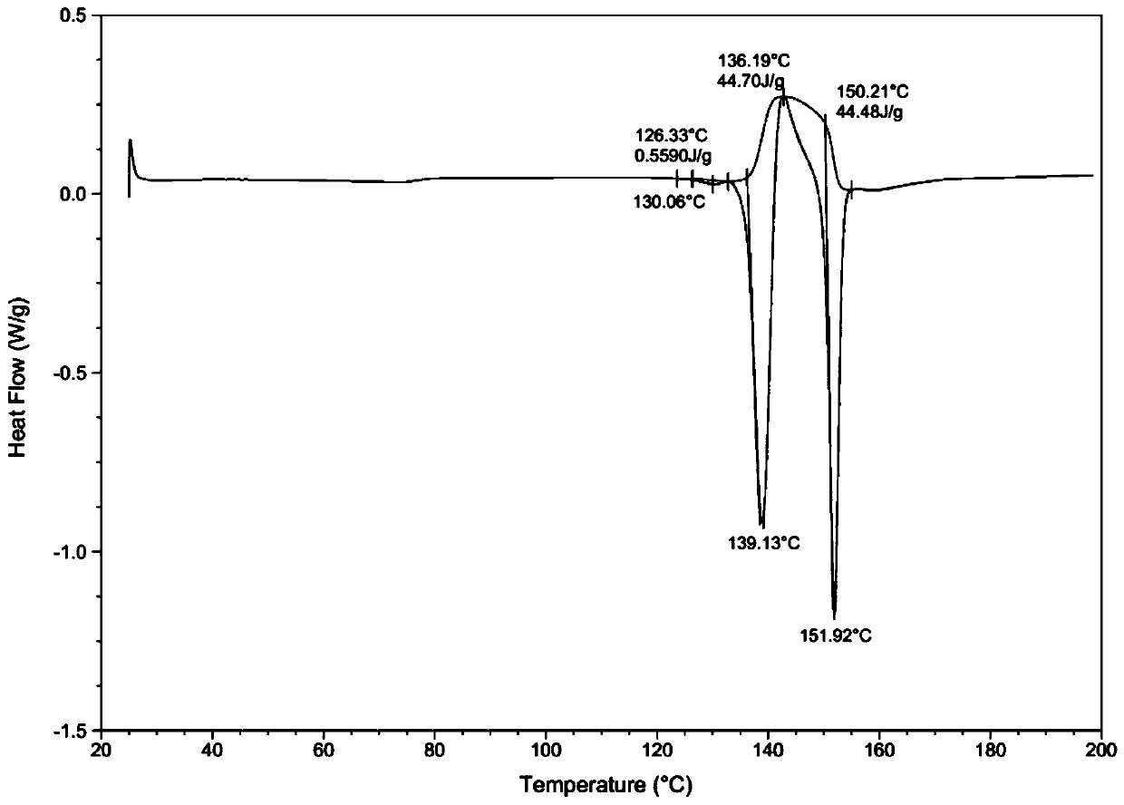 Preparation method of ticagrelor medicinal crystal form II