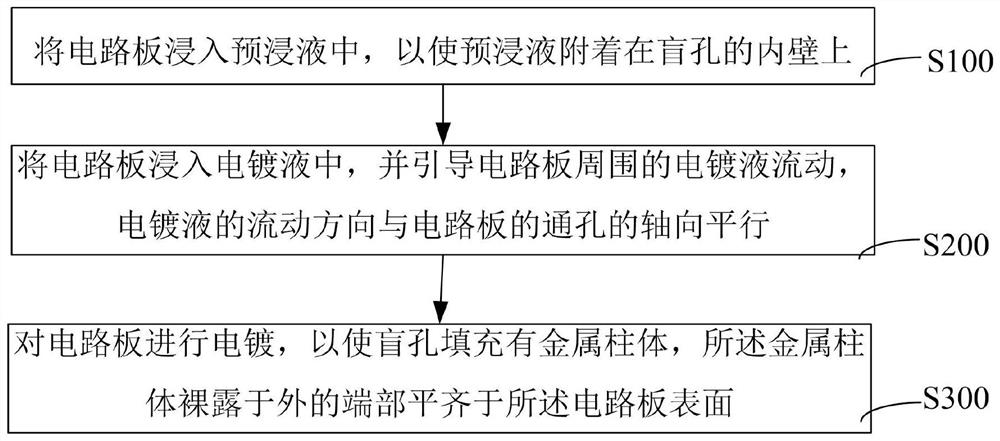 Circuit board soaking device and circuit board processing equipment