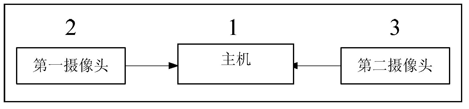 Method for estimating number of people in public place based on two cameras