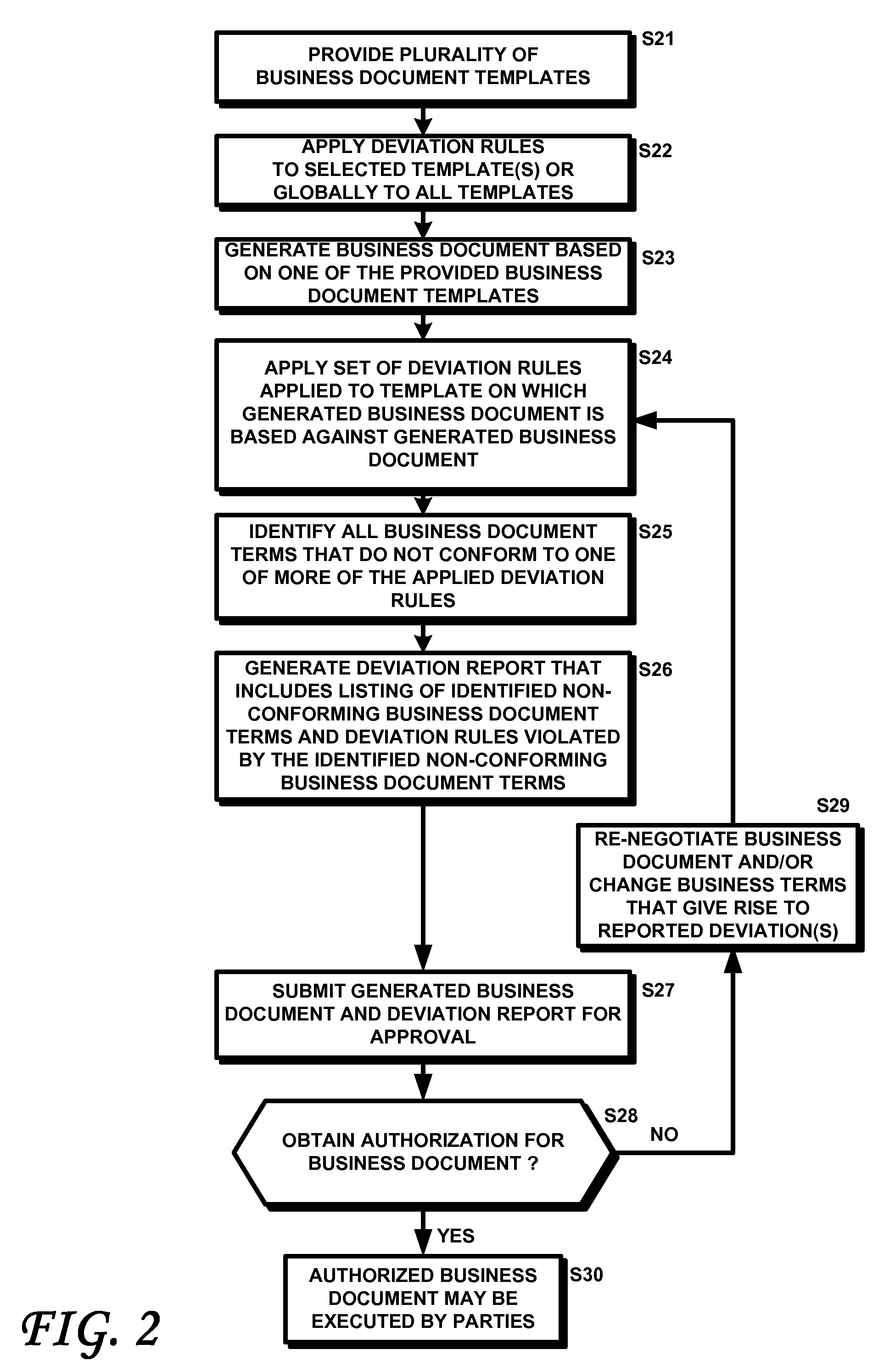 Computer-implemented methods and systems for identifying and reporting deviations from standards and policies for contracts, agreements and other business documents