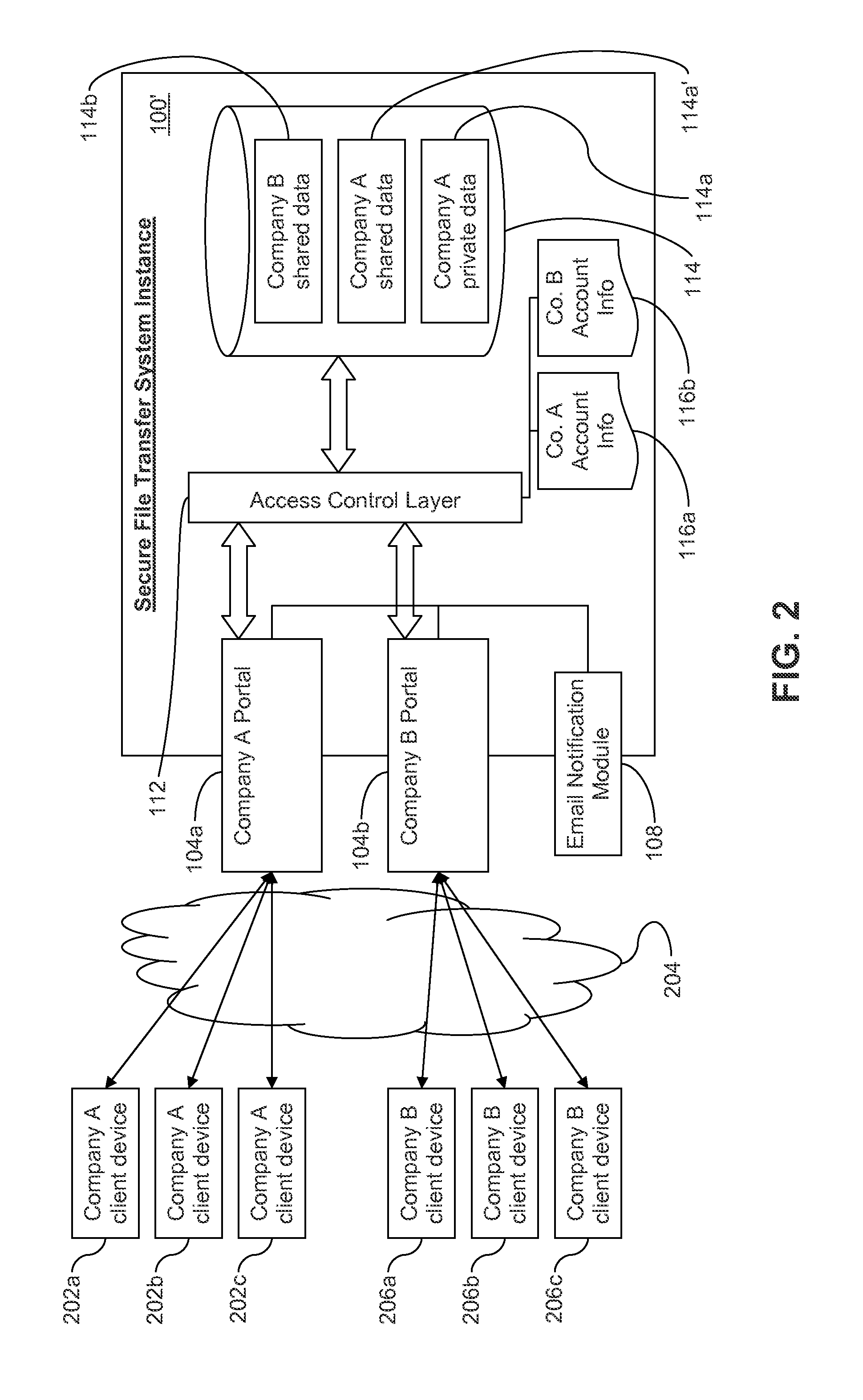 Secure file transfer systems and methods