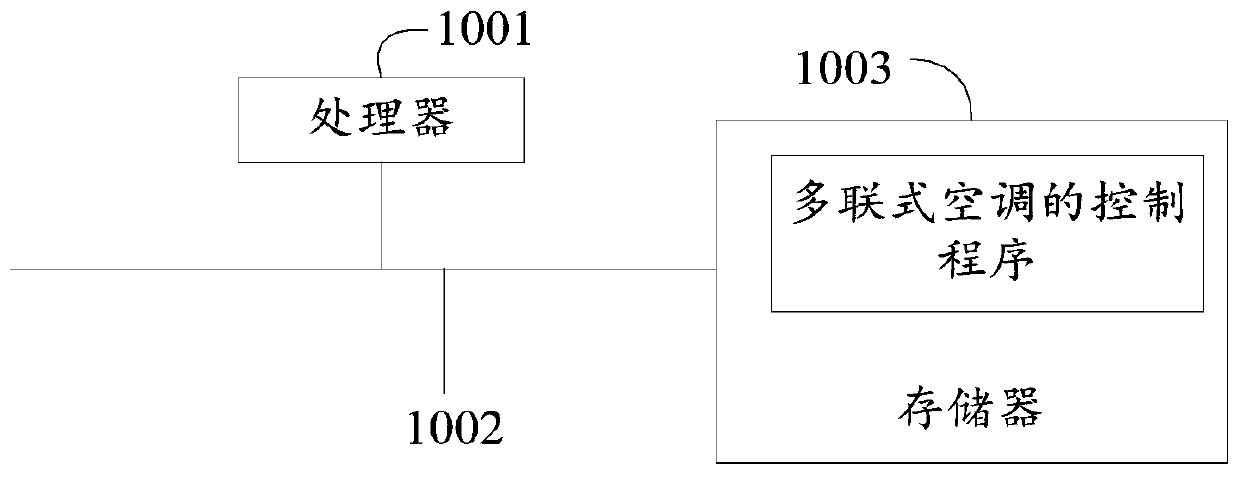 Multi-connected air conditioner control method, multi-connected air conditioning system and readable storage medium