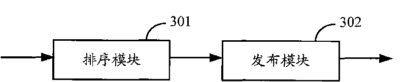 Method, device and system for publishing mobile advertisement