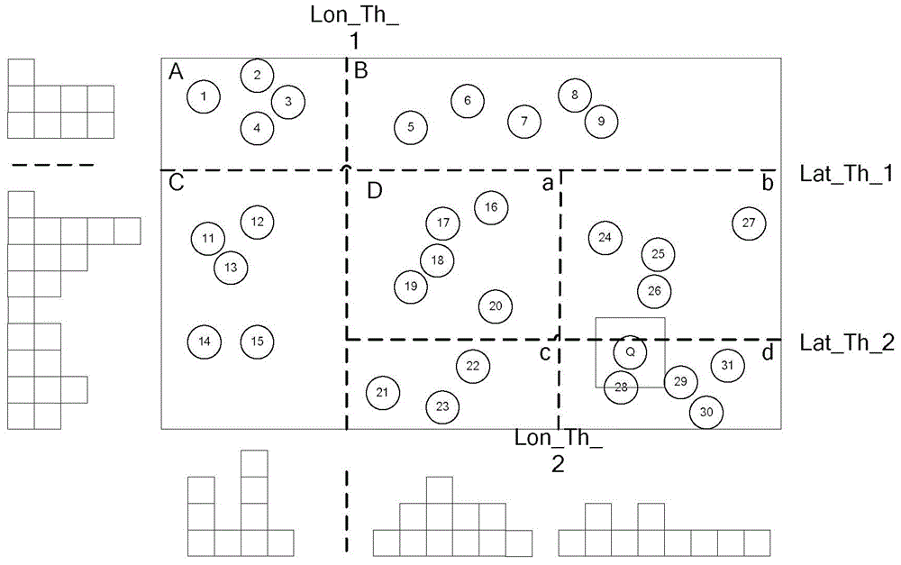 Scene retrieval method based on geographical position information