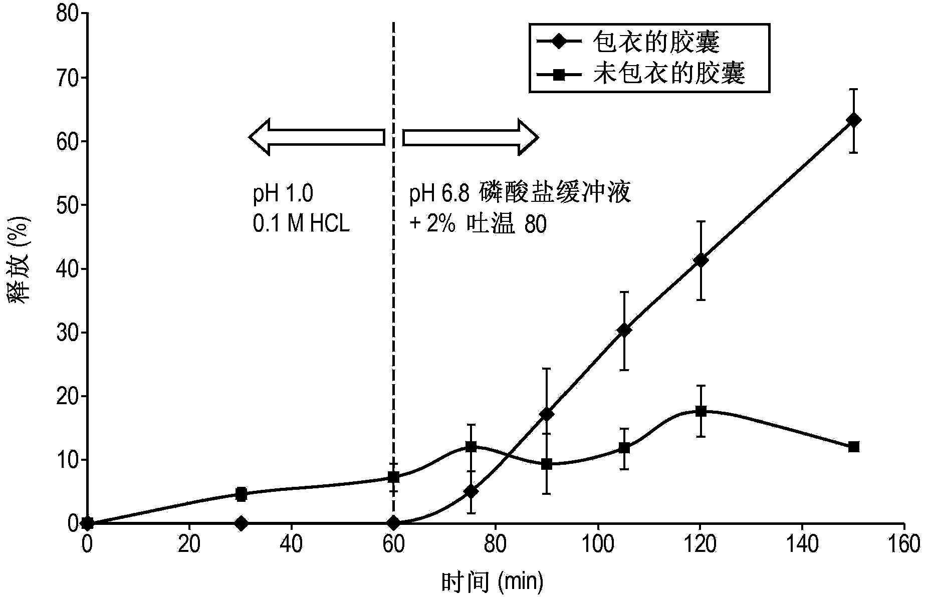 Novel dosage form