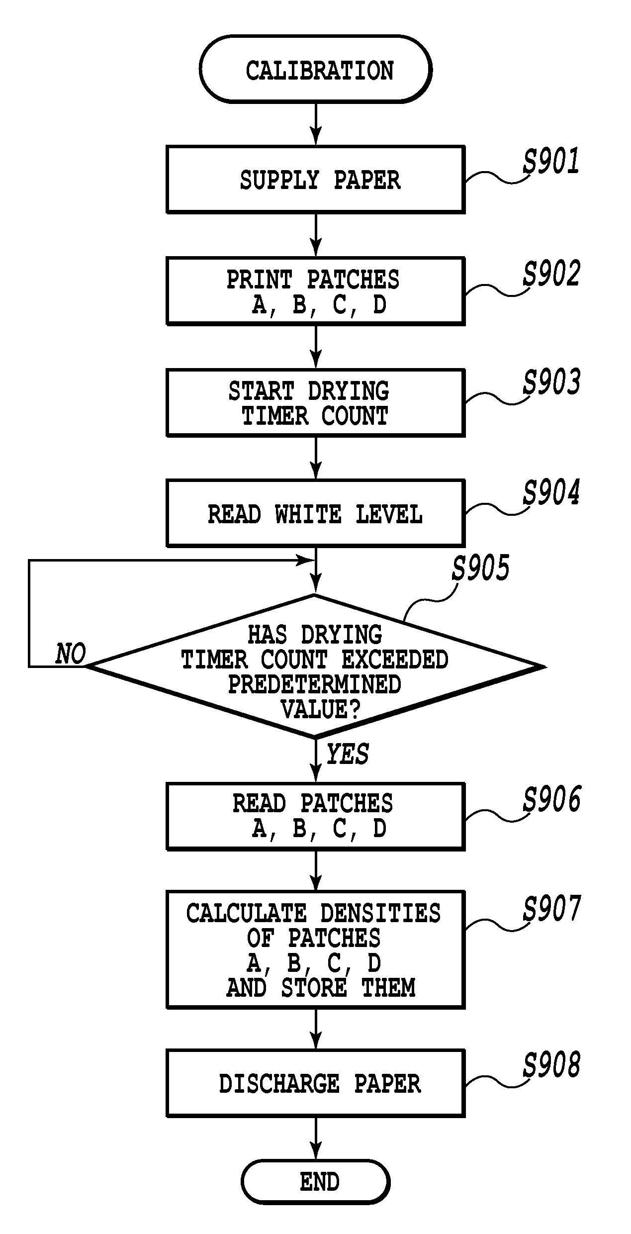 Printing apparatus and calibration method