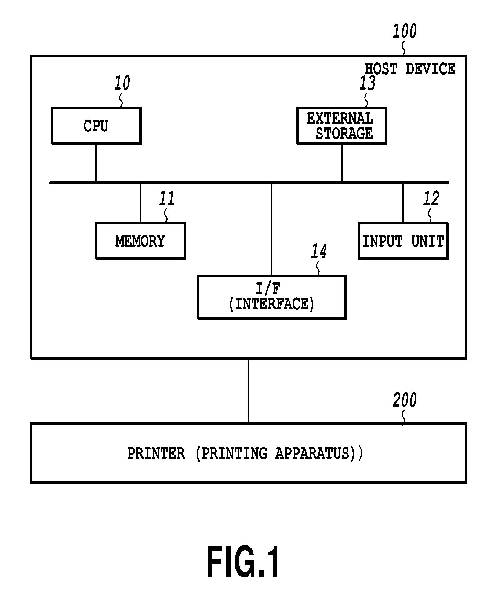 Printing apparatus and calibration method