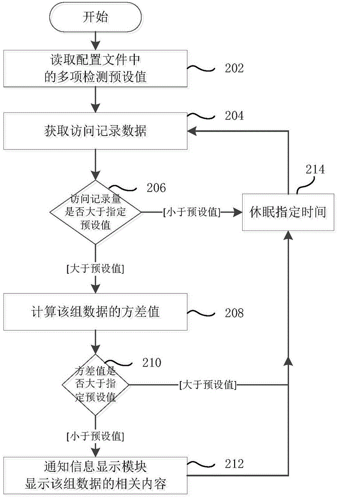 Network intrusion detection method and system