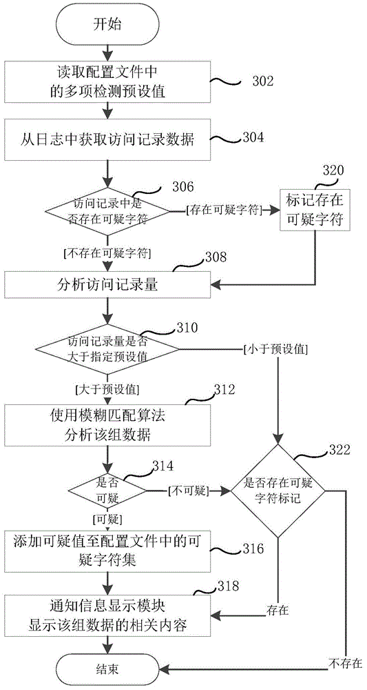 Network intrusion detection method and system