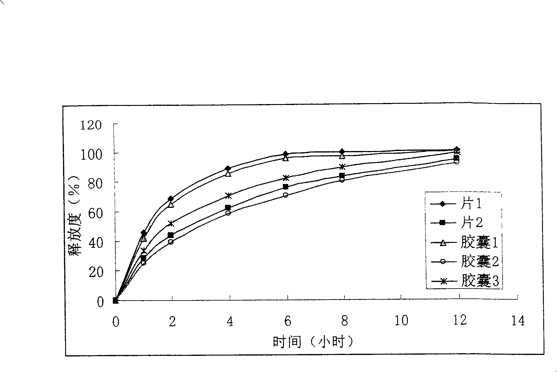 Ropinirole hydrochloride sustained-release preparation and preparation method thereof