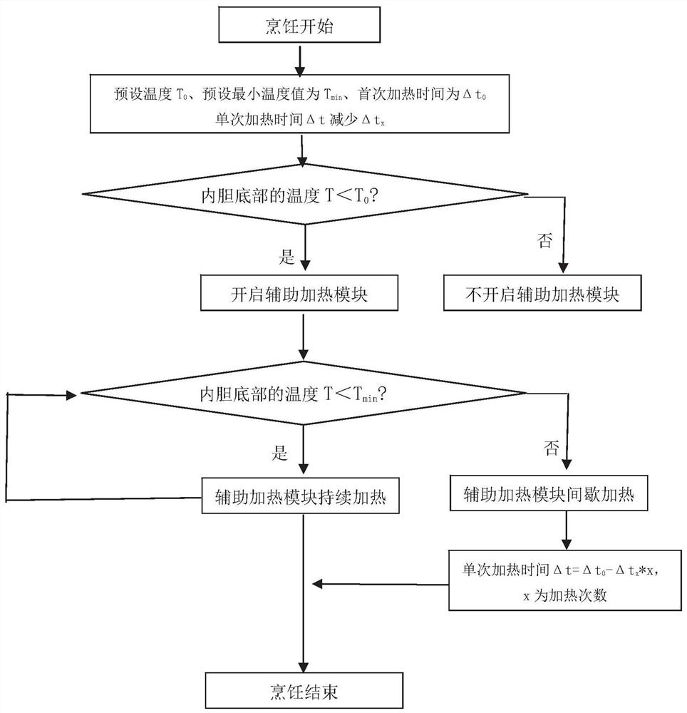 A steamer and its control method