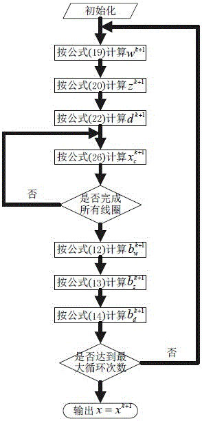 Self consistency based parallel magnetic resonance imaging quick reconstructing method