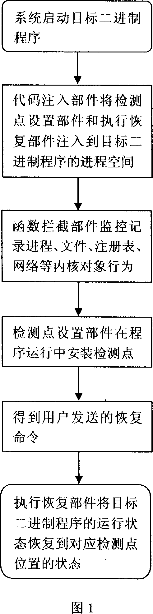 Method for performing recovery and playback when running software